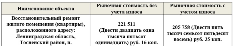 Итоговая таблица расчета ущерба